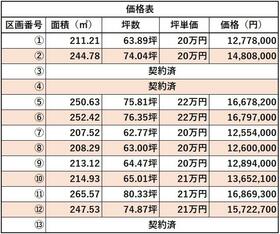 山梨県甲斐市島上条