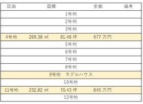 愛媛県新居浜市萩生
