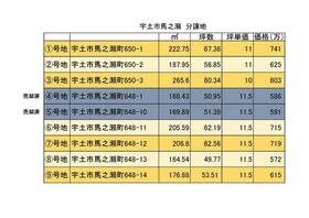 熊本県宇土市馬之瀬町