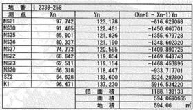 大阪府大東市北条７丁目