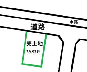 静岡県焼津市中根新田