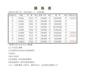 岐阜県岐阜市木田２丁目