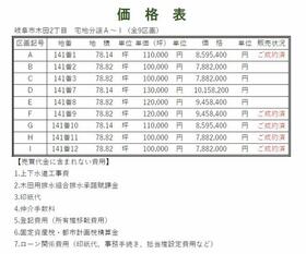 岐阜県岐阜市木田２丁目