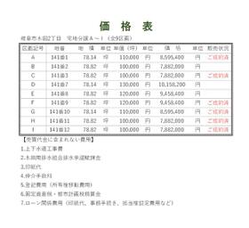 岐阜県岐阜市木田２丁目