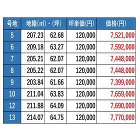 熊本県熊本市南区富合町大町