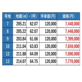 熊本県熊本市南区富合町大町