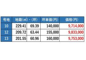 熊本県熊本市南区城南町舞原
