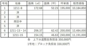岡山県岡山市東区瀬戸町江尻