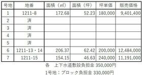 岡山県岡山市東区瀬戸町江尻