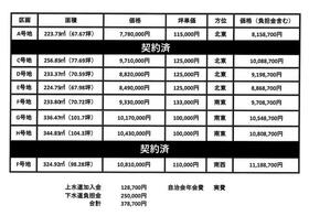 富山県射水市橋下条