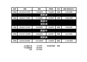 富山県射水市橋下条