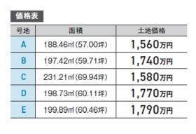 三重県鈴鹿市南玉垣町