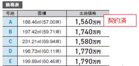 三重県鈴鹿市南玉垣町