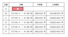愛知県豊橋市つつじが丘３丁目