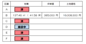 愛知県豊橋市つつじが丘３丁目
