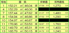 兵庫県姫路市広畑区才