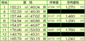 兵庫県姫路市広畑区才