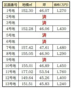 兵庫県姫路市広畑区才