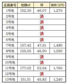 兵庫県姫路市広畑区才
