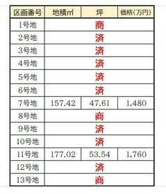 兵庫県姫路市広畑区才