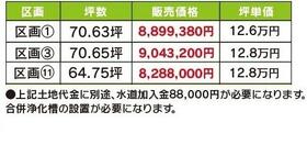 佐賀県三養基郡みやき町大字簑原