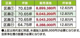 佐賀県三養基郡みやき町大字簑原