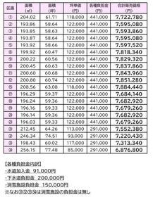富山県高岡市波岡