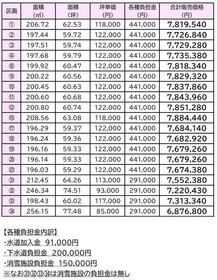 富山県高岡市波岡