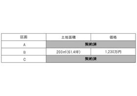 茨城県稲敷郡阿見町うずら野１丁目