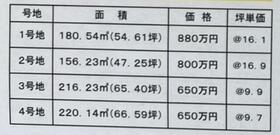 兵庫県たつの市誉田町福田