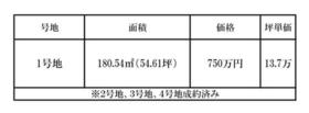 兵庫県たつの市誉田町福田