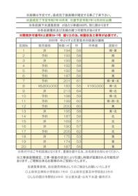 長野県上田市古里笹井