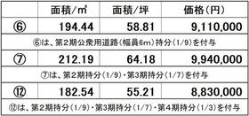 山口県下関市梶栗町５丁目
