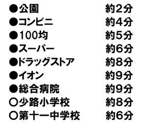 大阪府豊中市緑丘２丁目