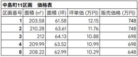 熊本県熊本市西区中島町