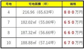 福岡県行橋市大字中津熊