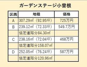 埼玉県熊谷市小曽根