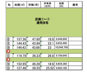 新潟県新潟市秋葉区田島