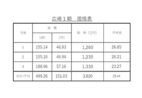 熊本県上益城郡益城町大字広崎