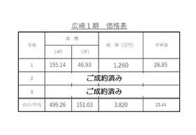 熊本県上益城郡益城町大字広崎