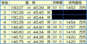 兵庫県姫路市西庄