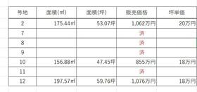 兵庫県高砂市伊保崎３丁目