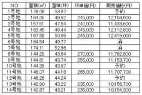 岡山県岡山市北区吉備津