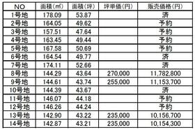 岡山県岡山市北区吉備津