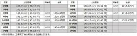 兵庫県姫路市西今宿８丁目