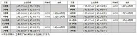 兵庫県姫路市西今宿８丁目