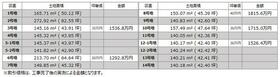 兵庫県姫路市西今宿８丁目