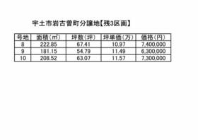 熊本県宇土市岩古曽町