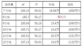 三重県鈴鹿市飯野寺家町