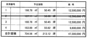 静岡県富士市今泉